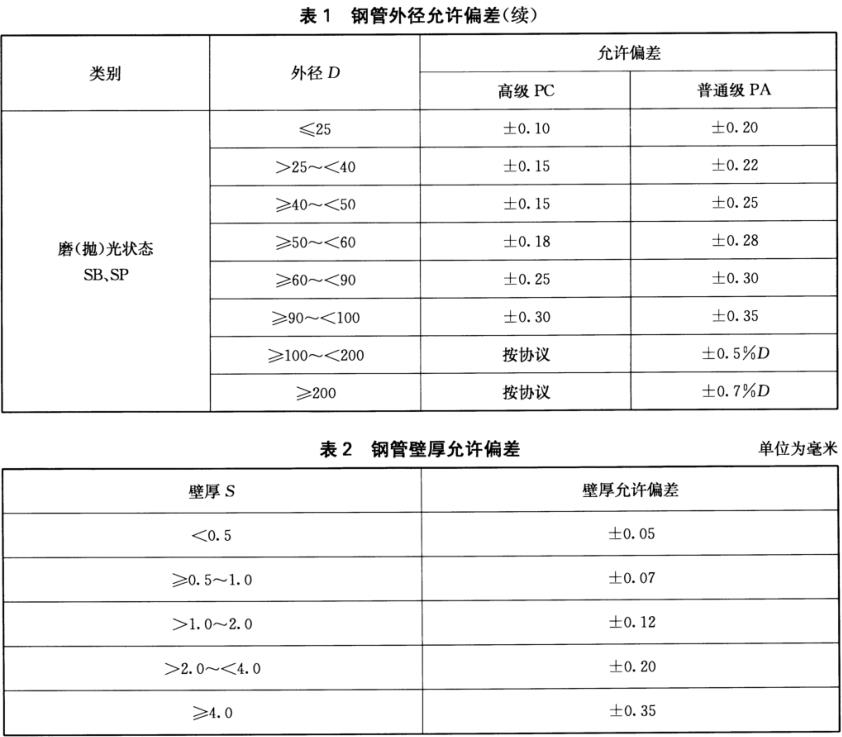 不銹鋼裝飾管質量標準有什么？