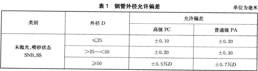 不銹鋼裝飾管質量標準有什么？