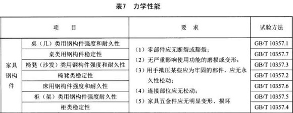 不銹鋼制品管標準——家具用鋼構件