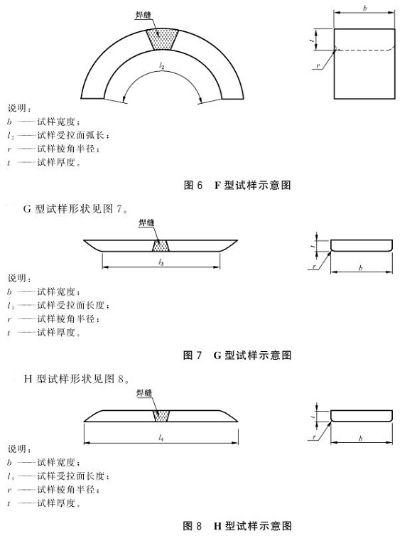 不銹鋼制品管彎曲試驗標(biāo)準(zhǔn)