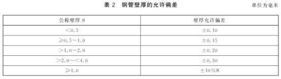 機械構件用不銹鋼制品管有哪些質(zhì)量要求