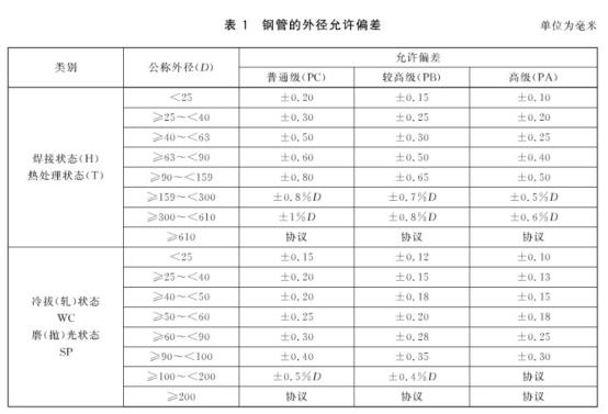機械構件用不銹鋼制品管有哪些質(zhì)量要求