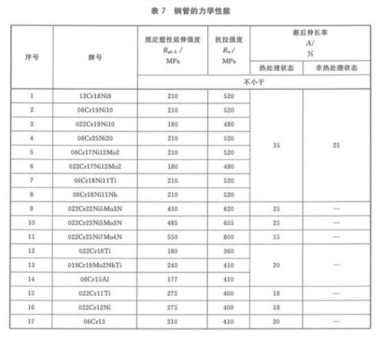 機械構件用不銹鋼制品管有哪些質(zhì)量要求