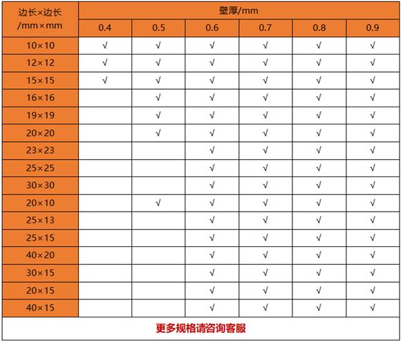 薄壁不銹鋼制品管規格——置物架專用